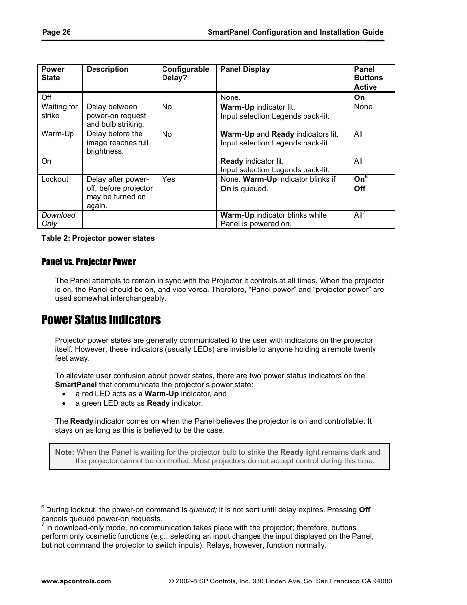 Power status indicators | SP Controls SmartPanel User Manual | Page 30 / 76