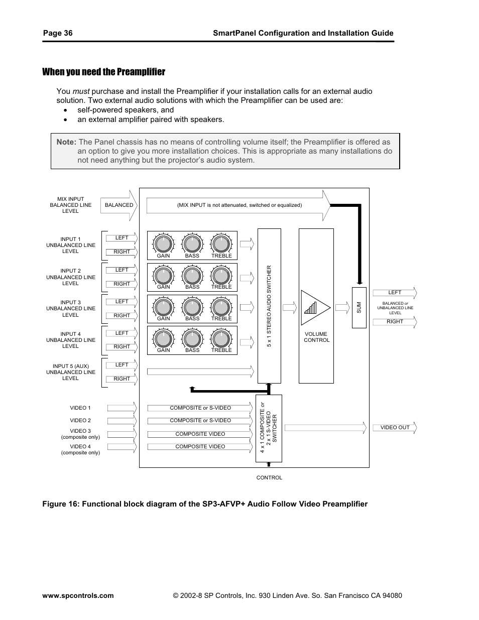 When you need the preamplifier | SP Controls SmartPanel User Manual | Page 40 / 76