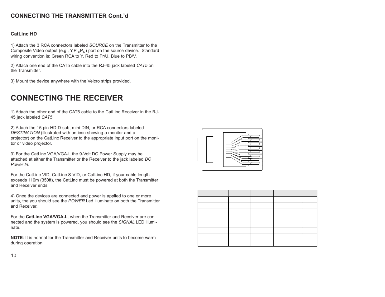 Connection - catlinc receiver, Connecting the receiver | SP Controls CatLinc User Manual | Page 12 / 20