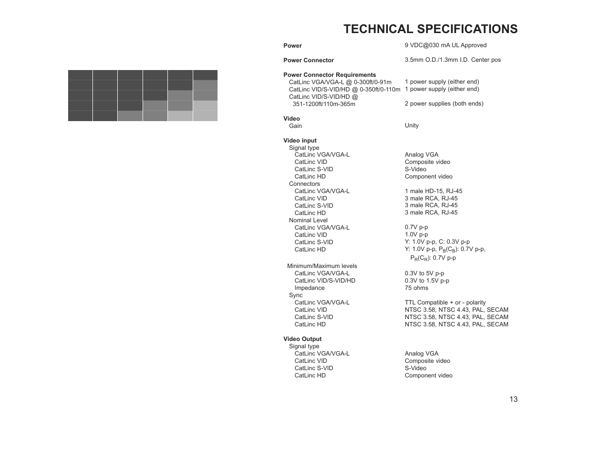 Technical specifications | SP Controls CatLinc User Manual | Page 15 / 20
