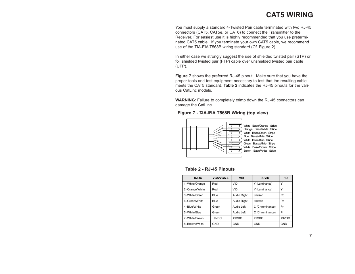 Cat5 wiring, Figure 7 - tia-eia t568b wiring (top view), Table 2 - rj-45 pinouts | SP Controls CatLinc User Manual | Page 9 / 20