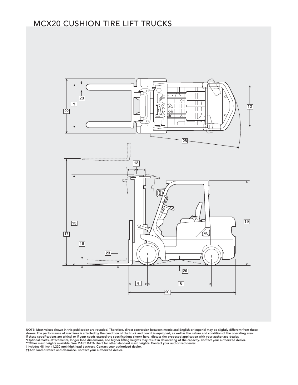 Mcx20 cushion tire lift trucks | Crown Equipment Cushion Tire Lift Trucks MCX20 User Manual | Page 2 / 8