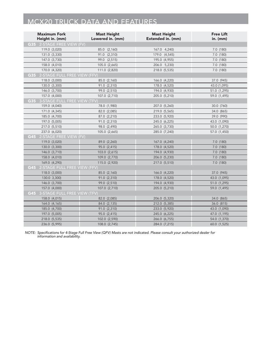 Mcx20 truck data and features | Crown Equipment Cushion Tire Lift Trucks MCX20 User Manual | Page 4 / 8