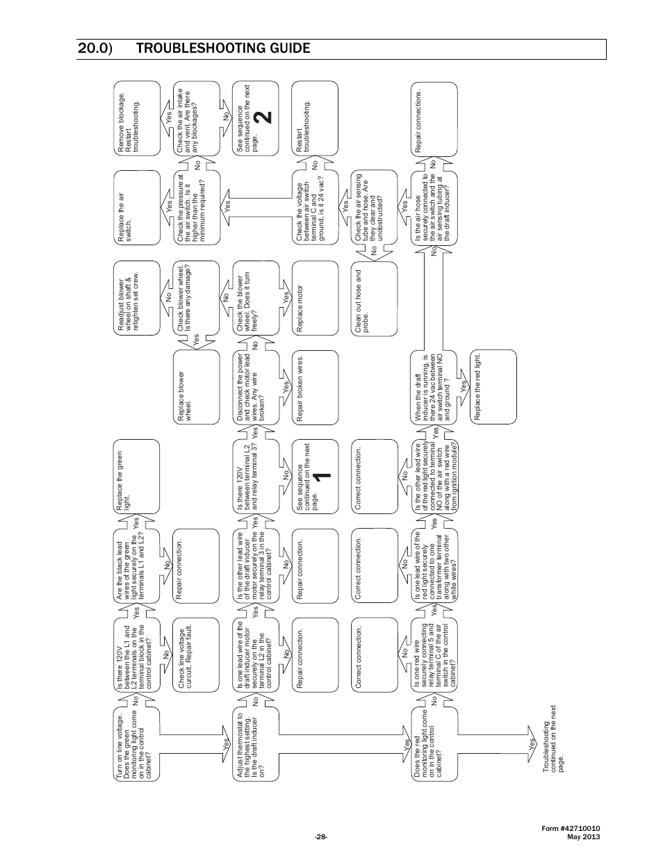 0) troubleshooting guide | Space Ray LTU Series Two Stage User Manual | Page 30 / 42