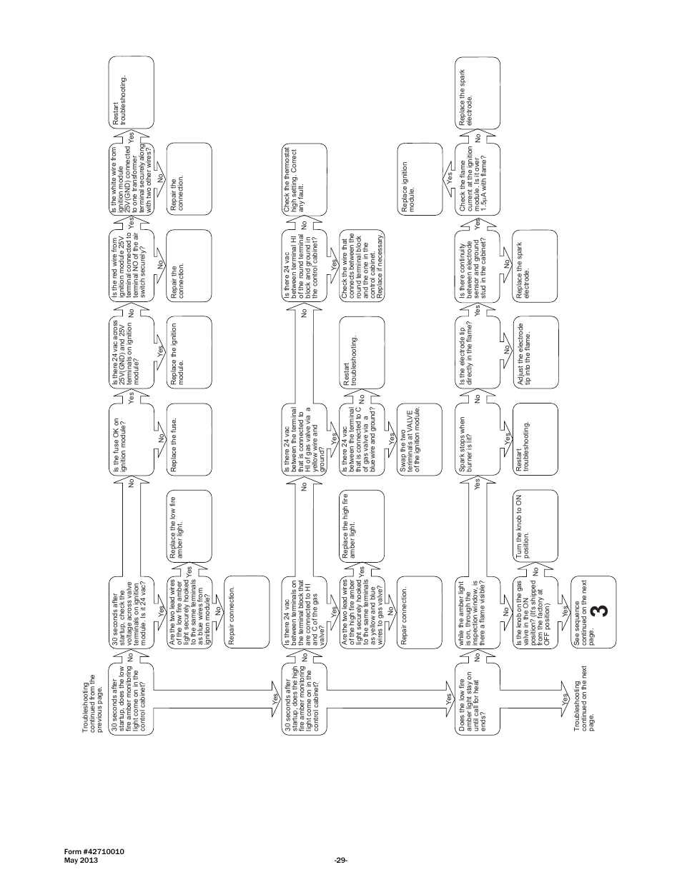 Space Ray LTU Series Two Stage User Manual | Page 31 / 42