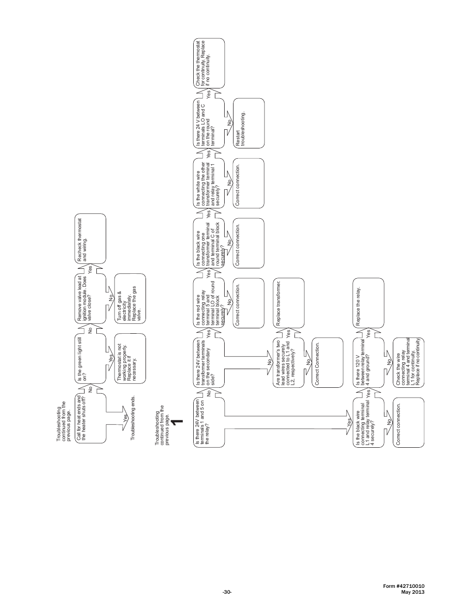 Space Ray LTU Series Two Stage User Manual | Page 32 / 42