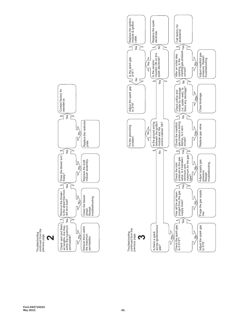 Space Ray LTU Series Two Stage User Manual | Page 33 / 42