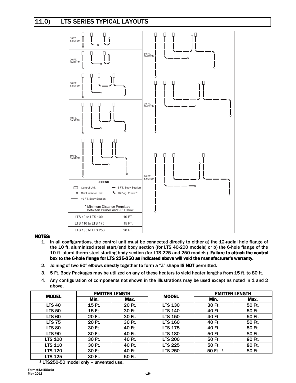 0) lts series typical layouts | Space Ray LTS Series Two Stage User Manual | Page 20 / 63