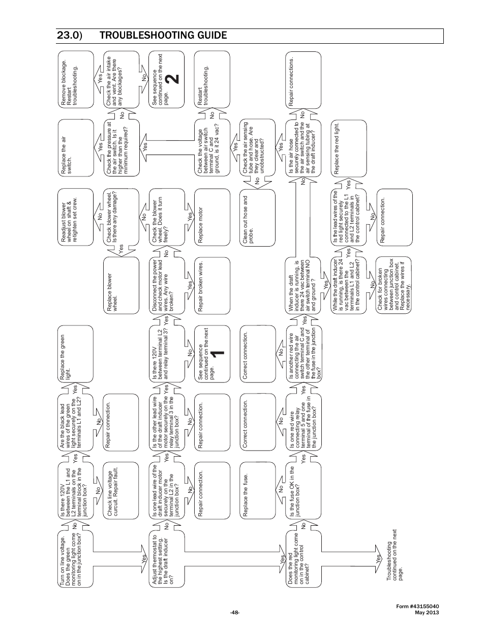 0) troubleshooting guide | Space Ray LTS Series Two Stage User Manual | Page 49 / 63