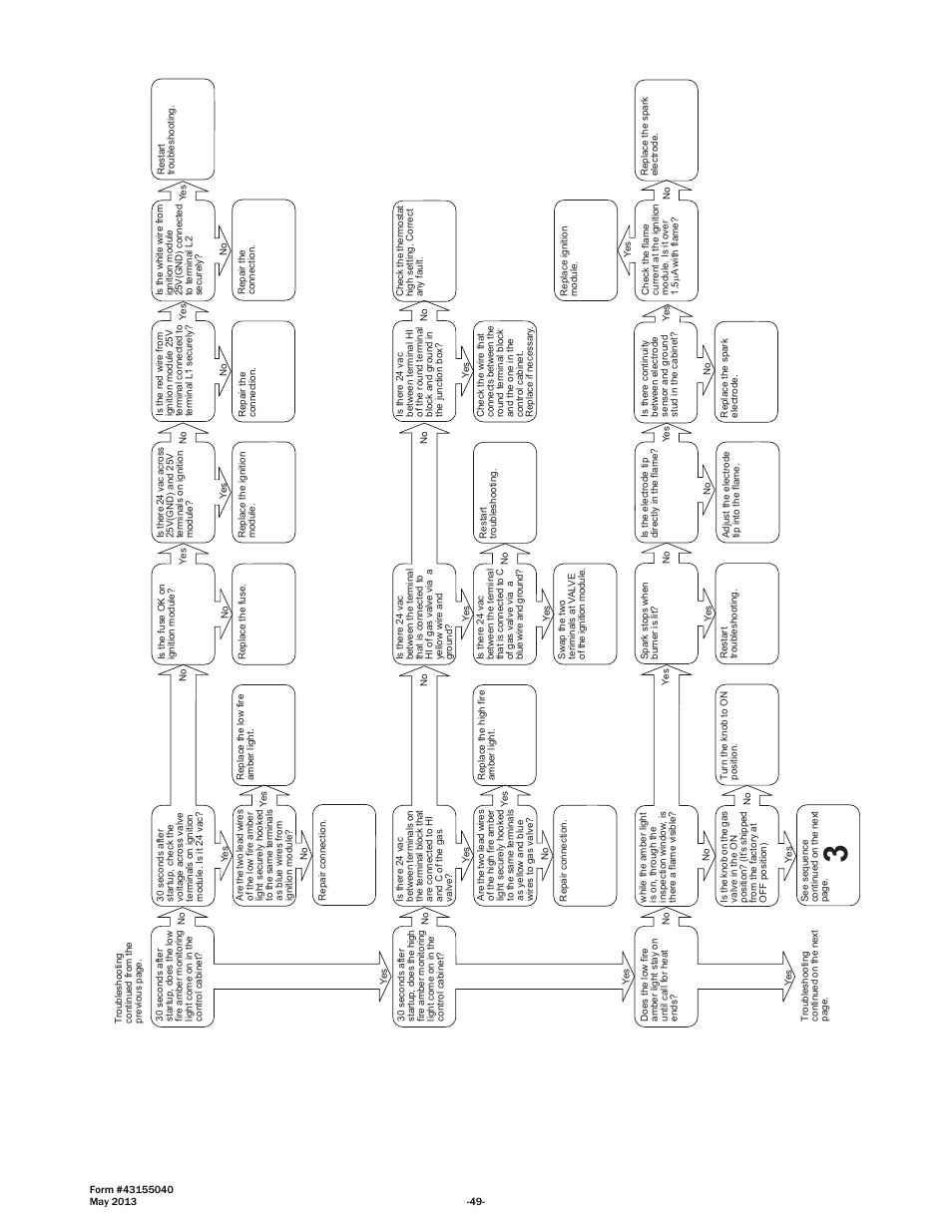 Space Ray LTS Series Two Stage User Manual | Page 50 / 63