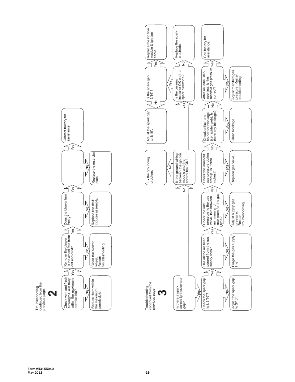 Space Ray LTS Series Two Stage User Manual | Page 52 / 63