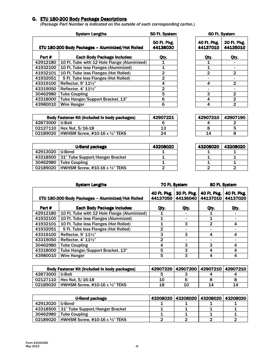 Space Ray ETS Series User Manual | Page 10 / 60