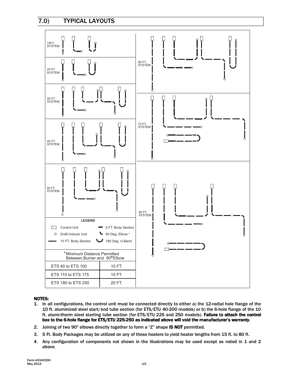 0) typical layouts | Space Ray ETS Series User Manual | Page 14 / 60