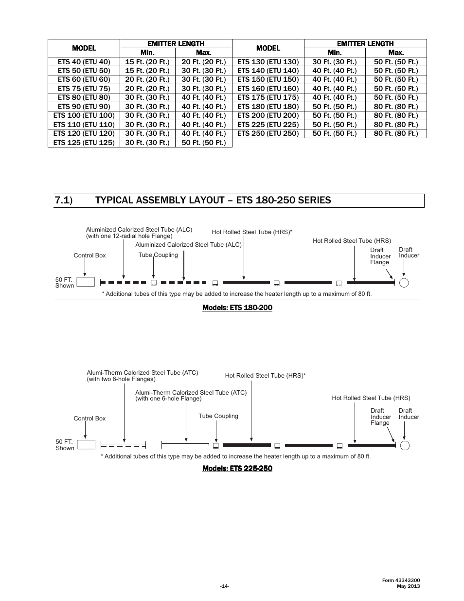 Space Ray ETS Series User Manual | Page 15 / 60