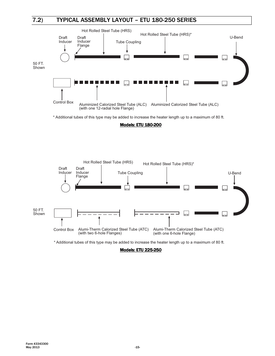 Space Ray ETS Series User Manual | Page 16 / 60