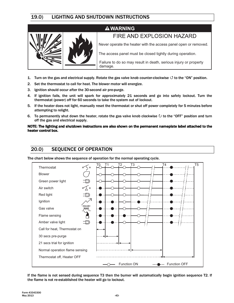 0) lighting and shutdown instructions, 0) sequence of operation | Space Ray ETS Series User Manual | Page 44 / 60
