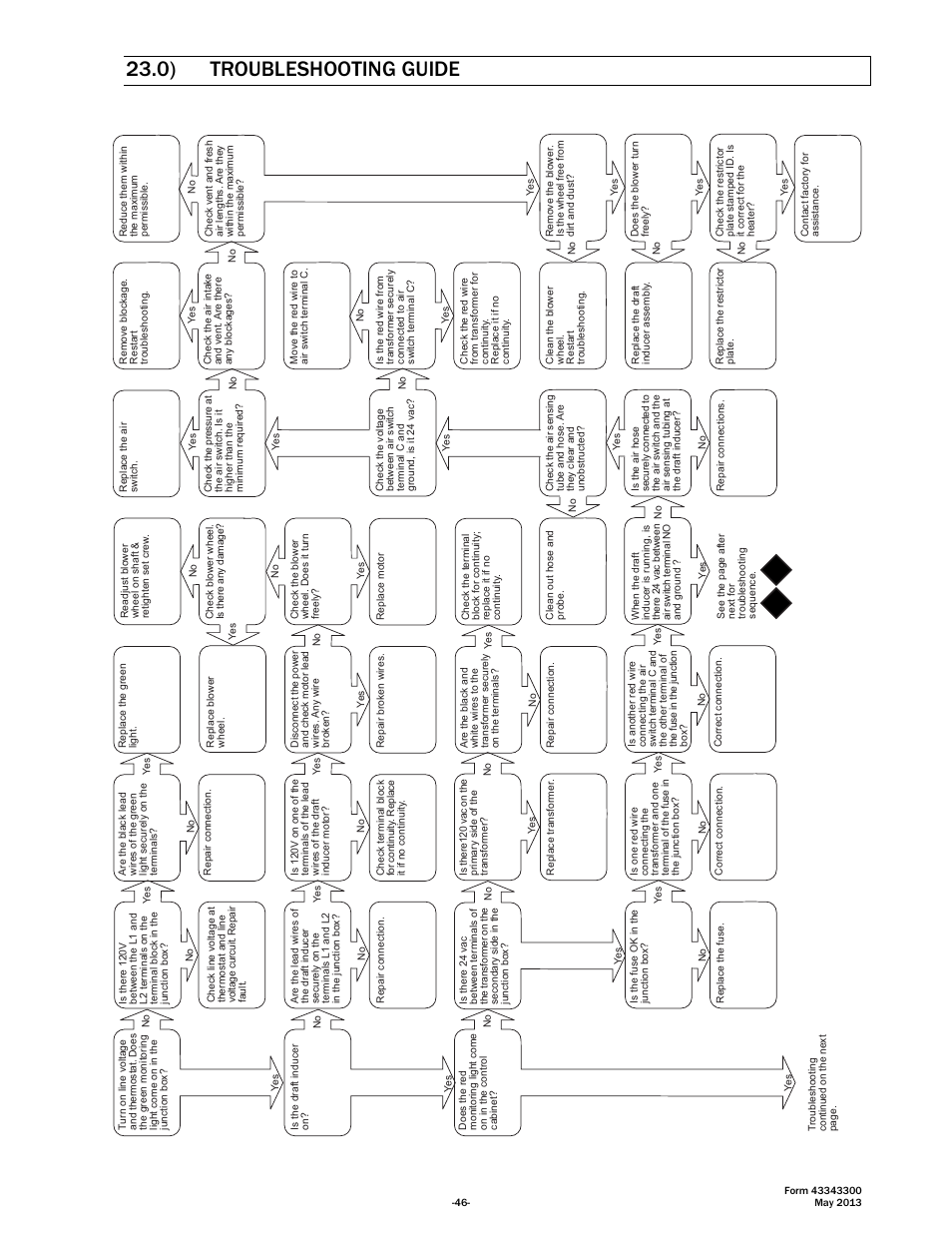 0) troubleshooting guide | Space Ray ETS Series User Manual | Page 47 / 60