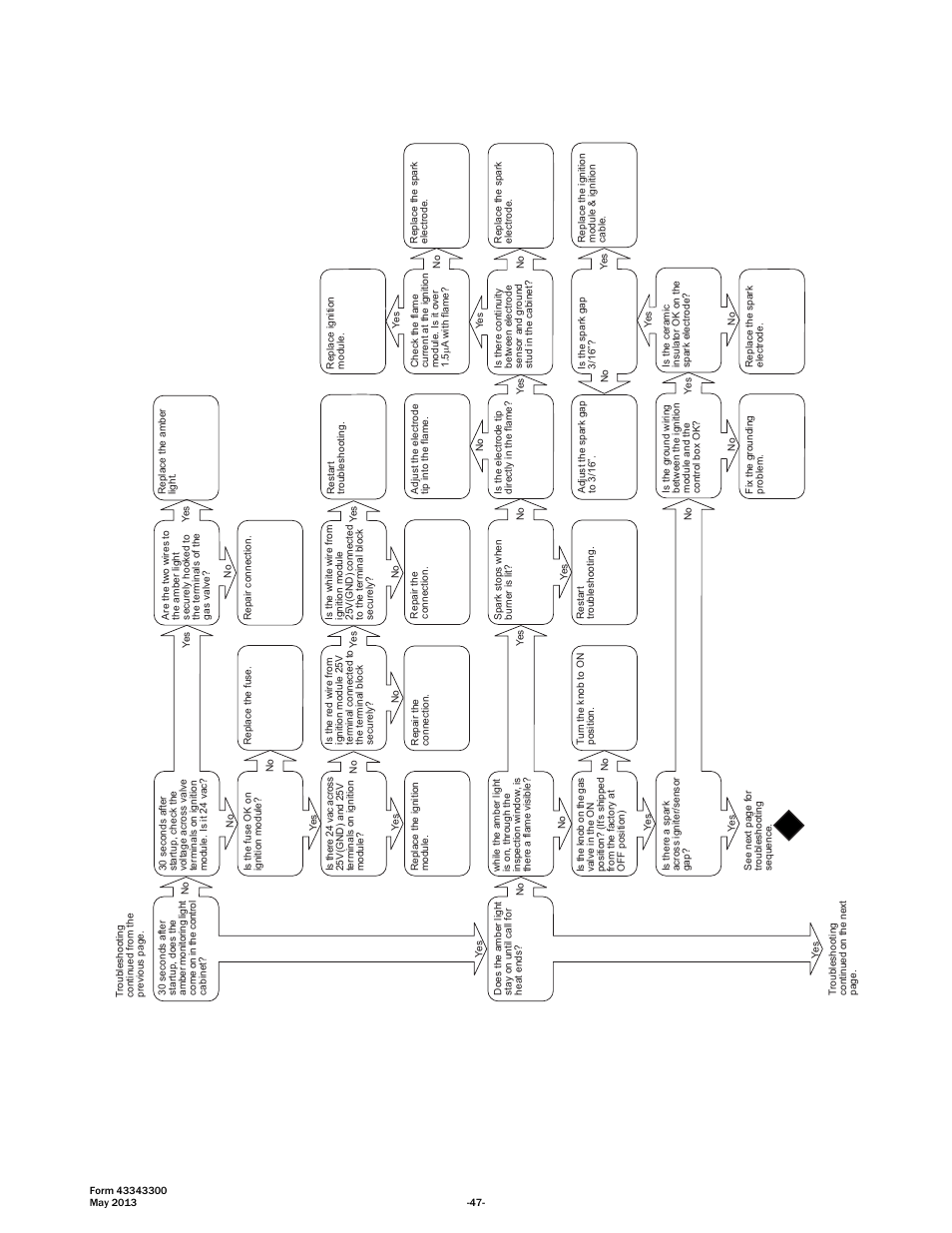 Space Ray ETS Series User Manual | Page 48 / 60