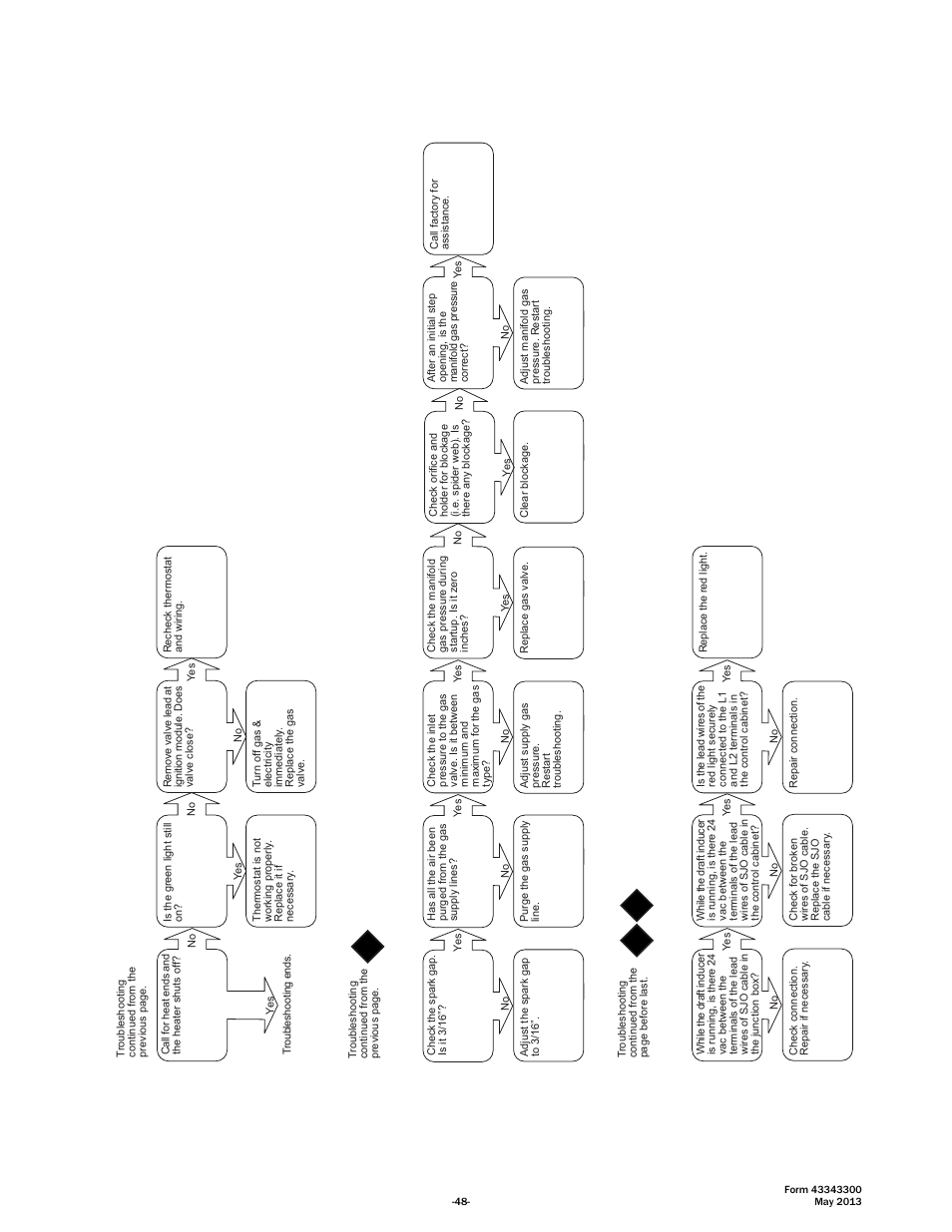 Space Ray ETS Series User Manual | Page 49 / 60