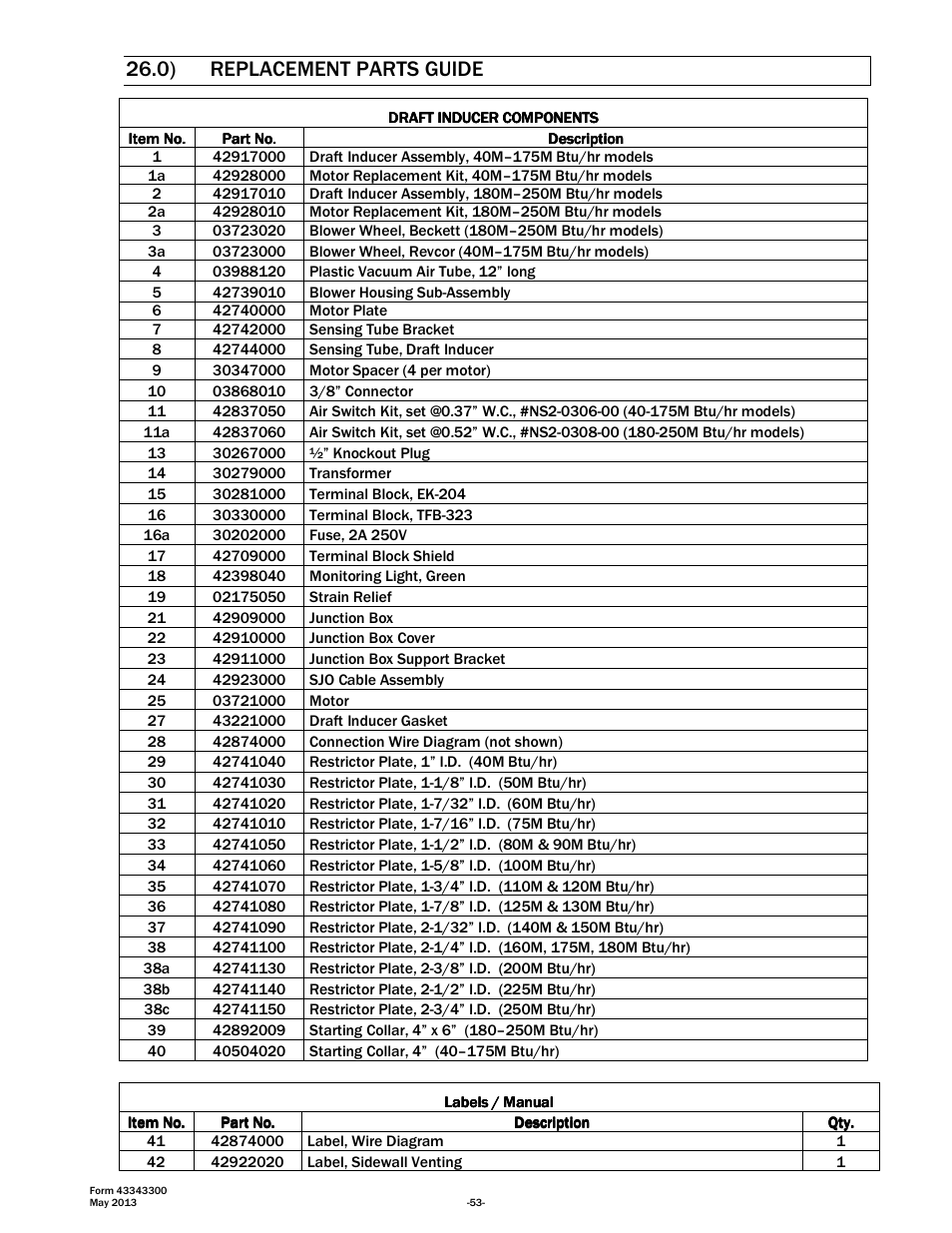 0) replacement parts guide | Space Ray ETS Series User Manual | Page 54 / 60