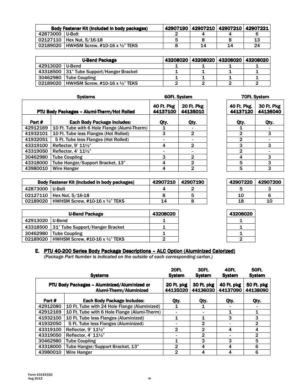 Space Ray PTS Series Single Stage User Manual | Page 10 / 57