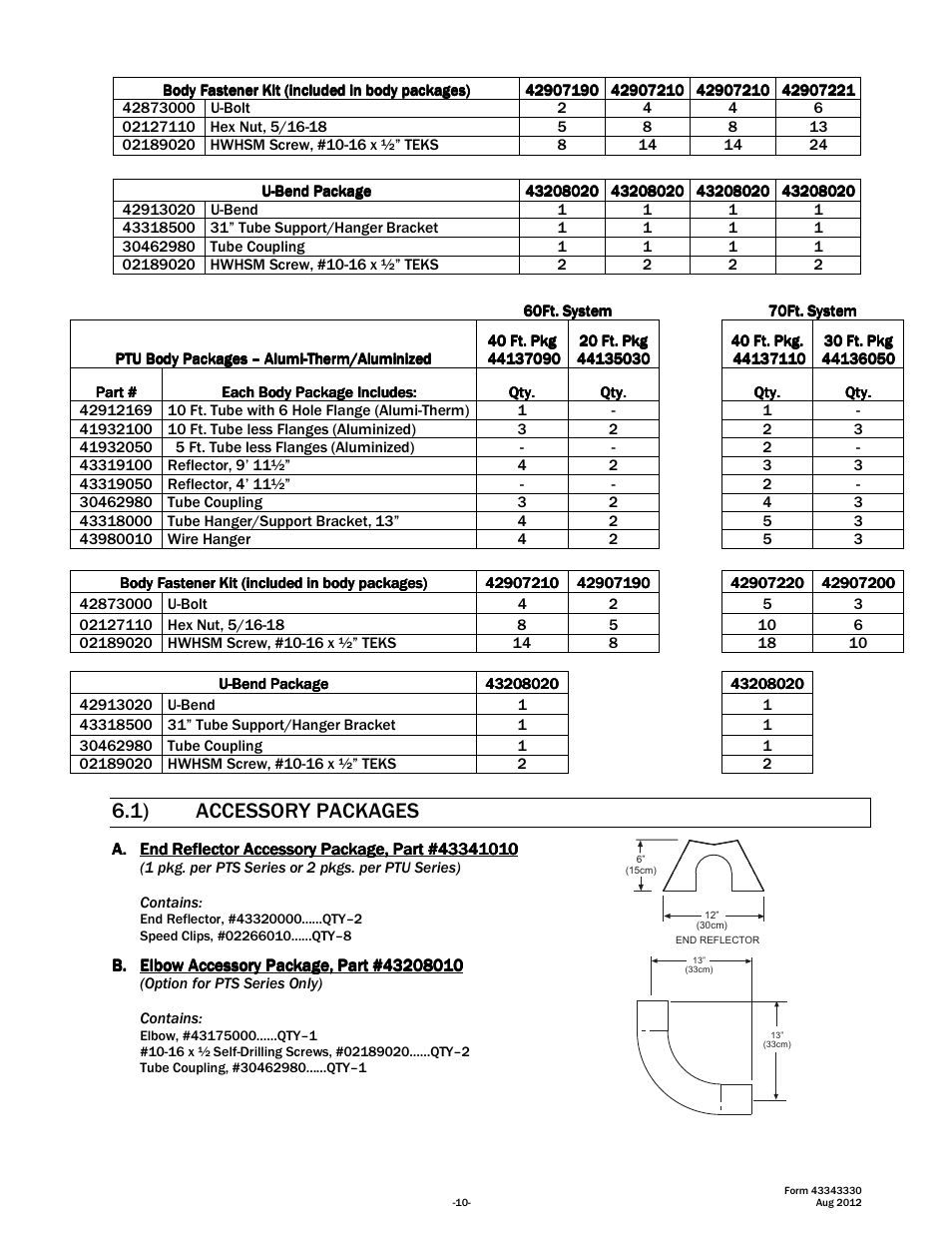 1) accessory packages | Space Ray PTS Series Single Stage User Manual | Page 11 / 57