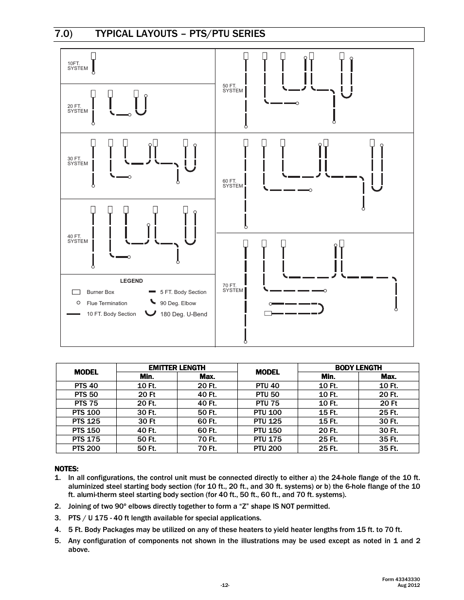 0) typical layouts – pts/ptu series | Space Ray PTS Series Single Stage User Manual | Page 13 / 57