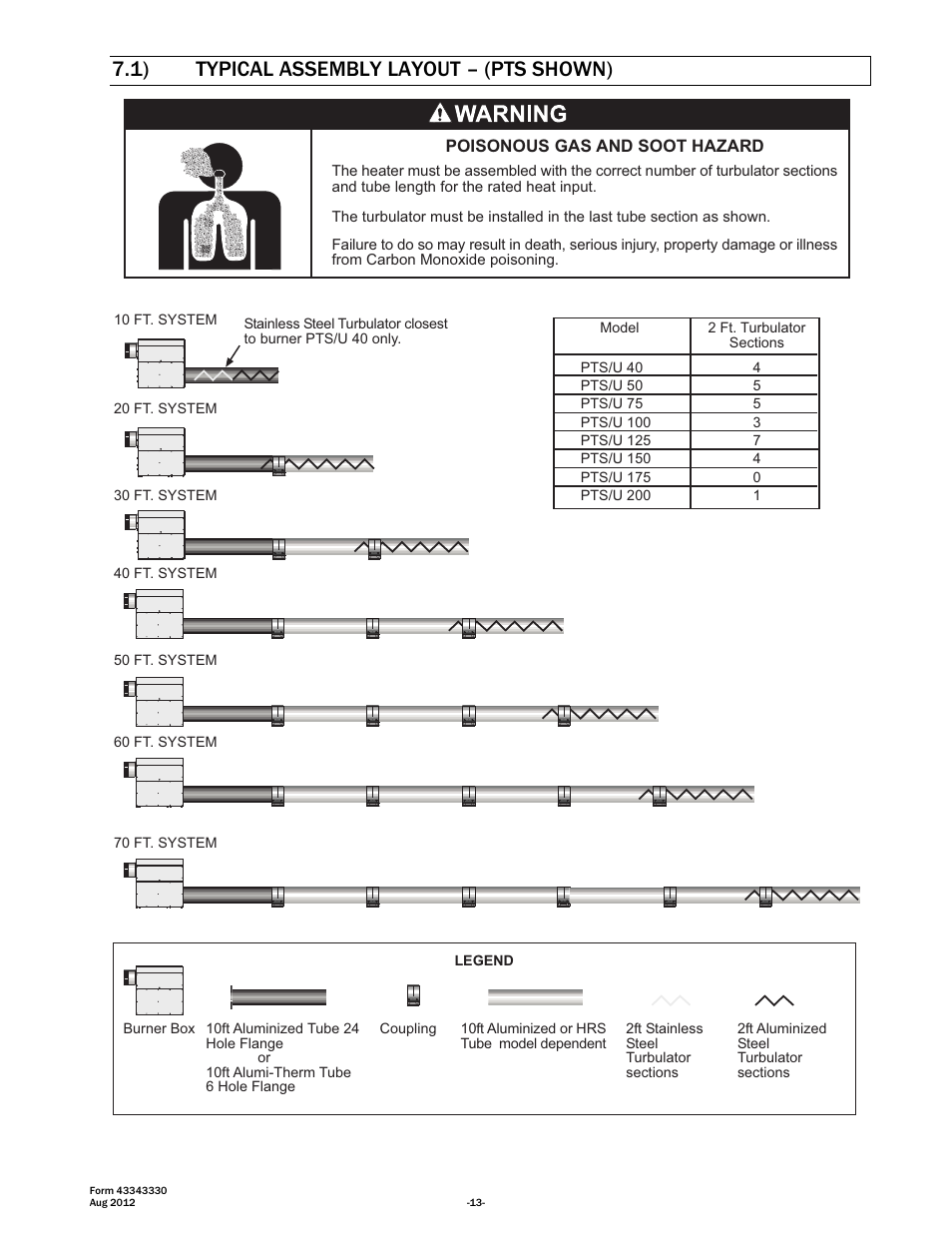 1) typical assembly layout – (pts shown) | Space Ray PTS Series Single Stage User Manual | Page 14 / 57