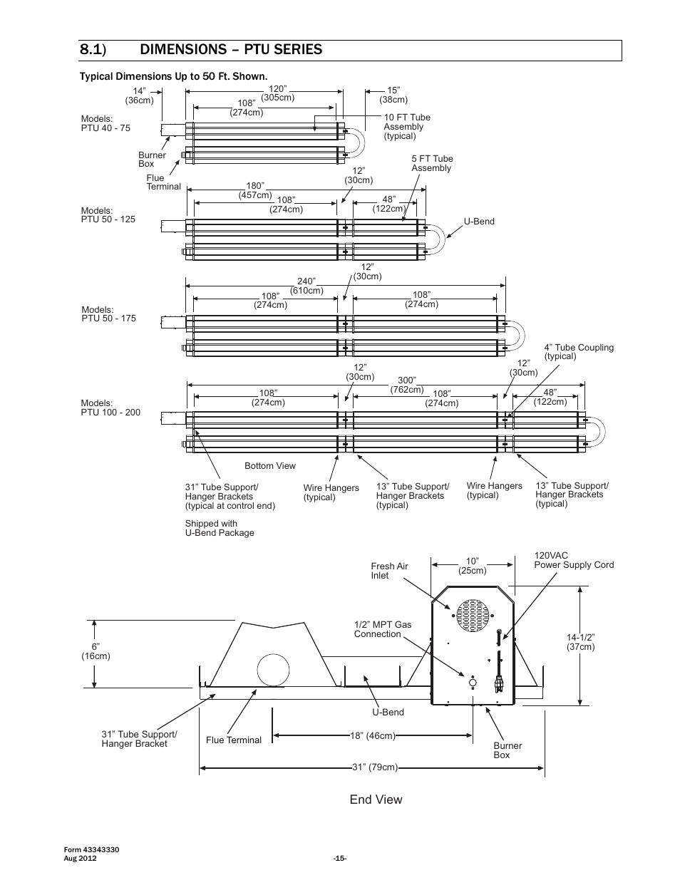 1) dimensions – ptu series, End view | Space Ray PTS Series Single Stage User Manual | Page 16 / 57