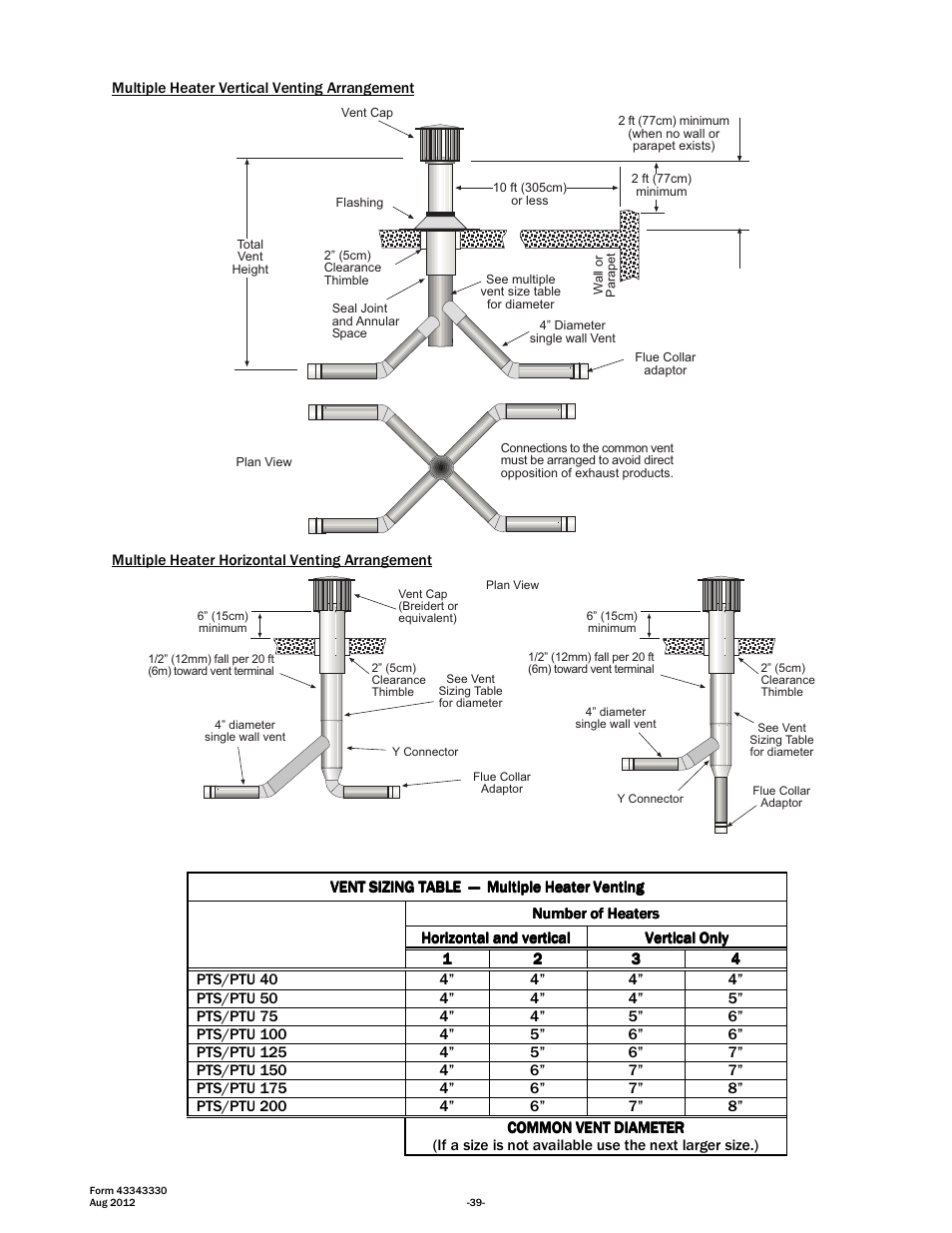 Space Ray PTS Series Single Stage User Manual | Page 40 / 57