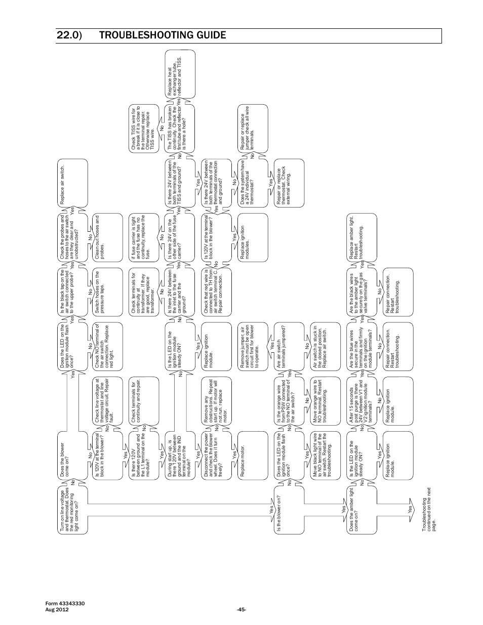 0) troubleshooting guide | Space Ray PTS Series Single Stage User Manual | Page 46 / 57