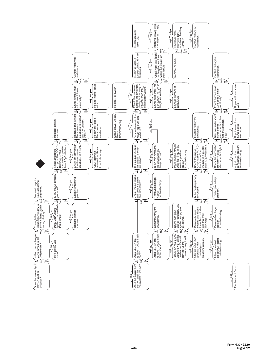 Space Ray PTS Series Single Stage User Manual | Page 47 / 57