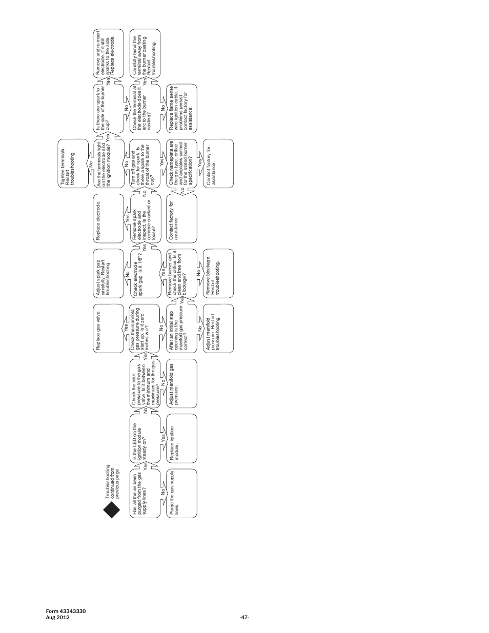 Space Ray PTS Series Single Stage User Manual | Page 48 / 57