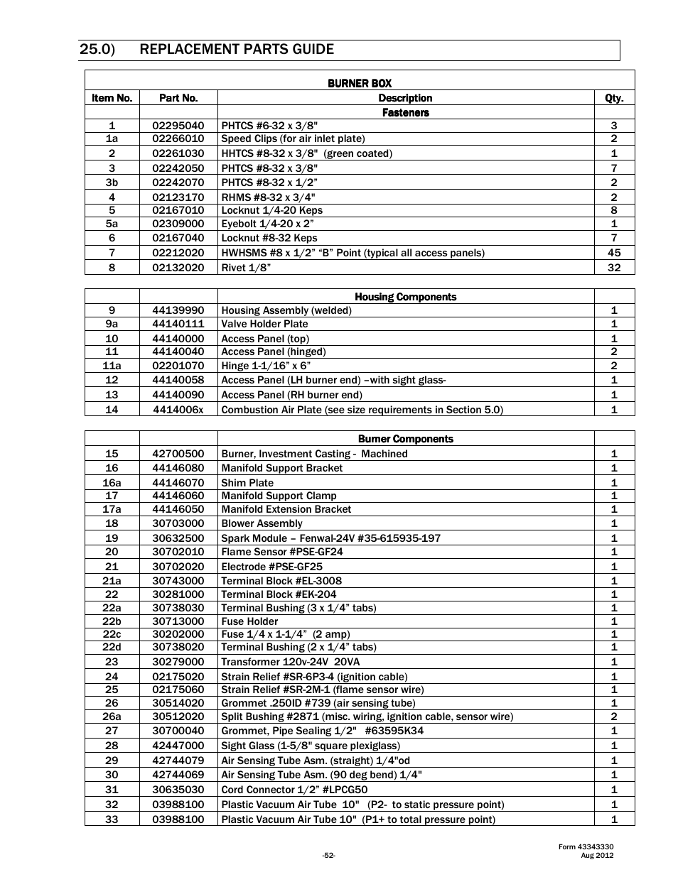 0) replacement parts guide | Space Ray PTS Series Single Stage User Manual | Page 53 / 57