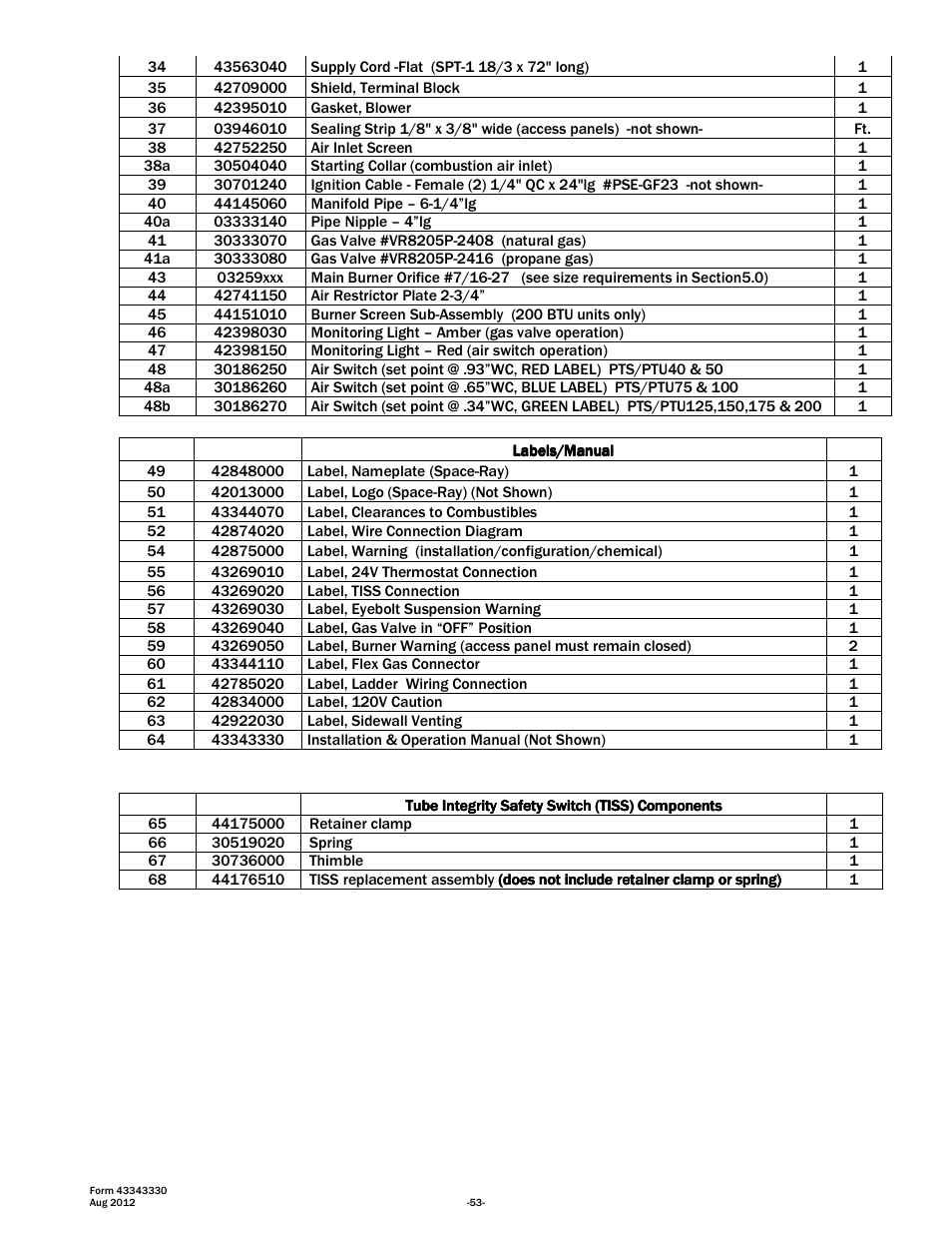 Space Ray PTS Series Single Stage User Manual | Page 54 / 57