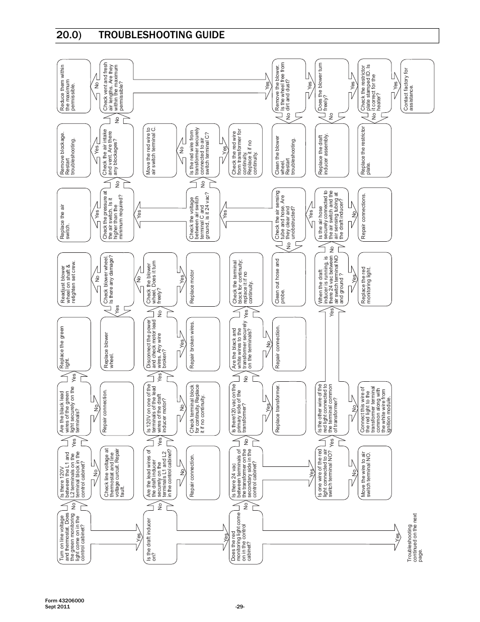 0) troubleshooting guide | Space Ray RSTP Series User Manual | Page 30 / 39