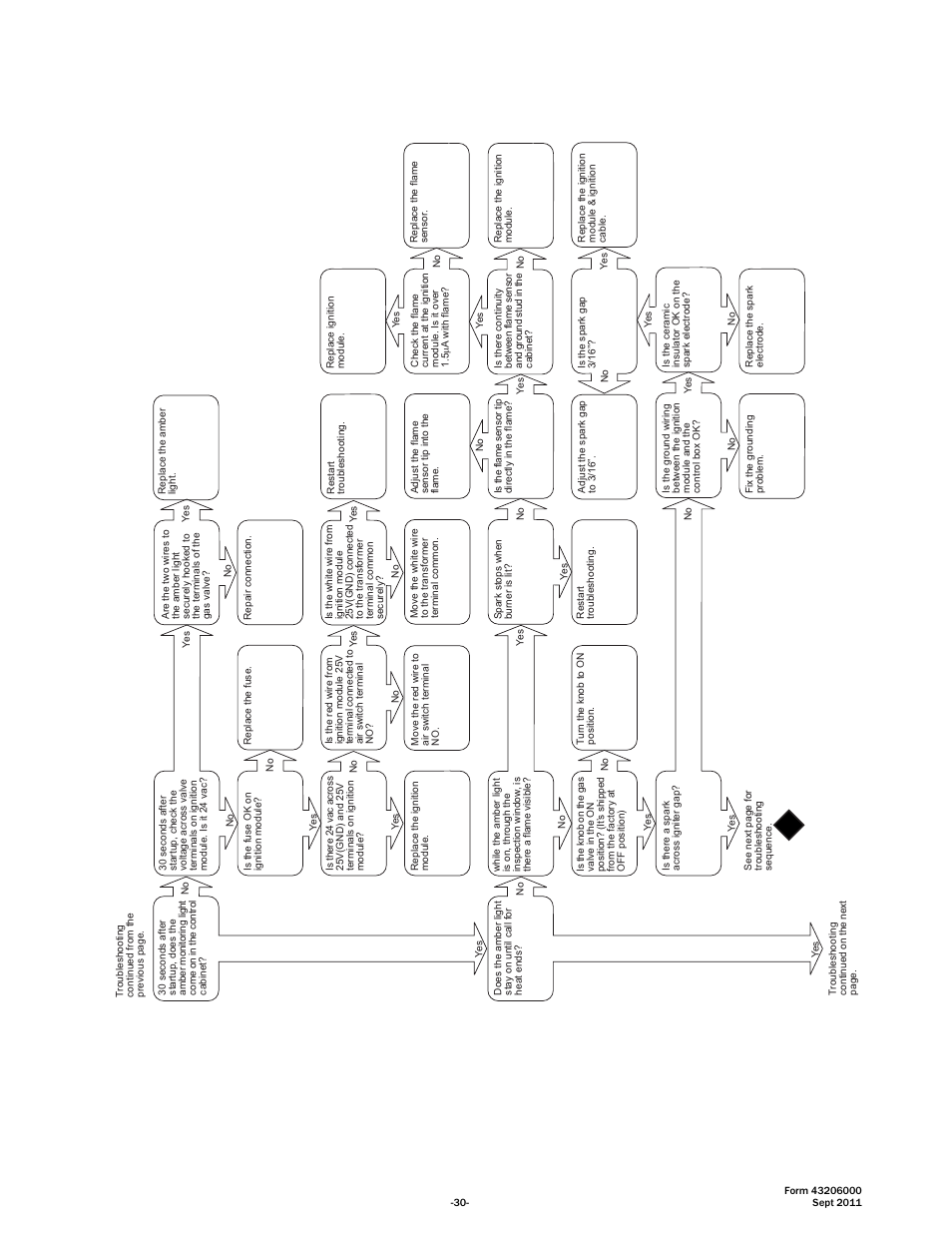 Space Ray RSTP Series User Manual | Page 31 / 39
