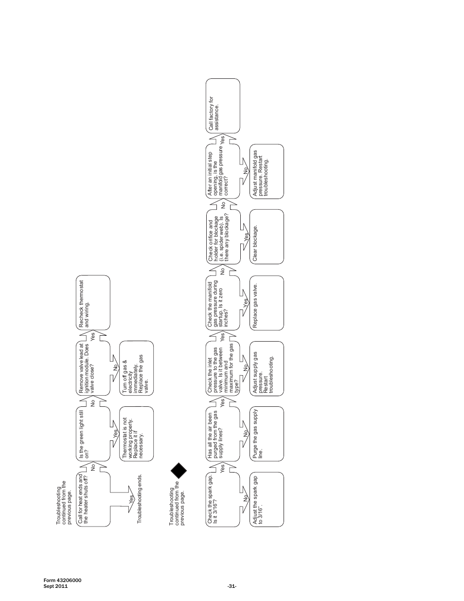 Space Ray RSTP Series User Manual | Page 32 / 39