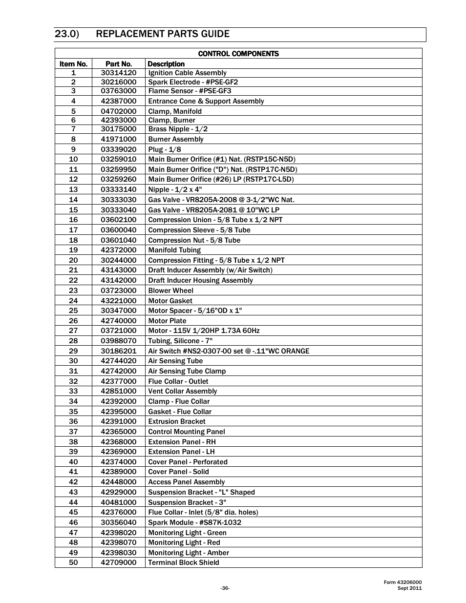 0) replacement parts guide | Space Ray RSTP Series User Manual | Page 37 / 39