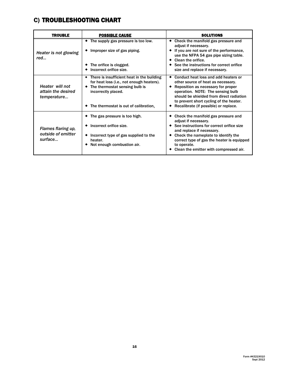 C) troubleshooting chart | Space Ray DK Series User Manual | Page 17 / 22