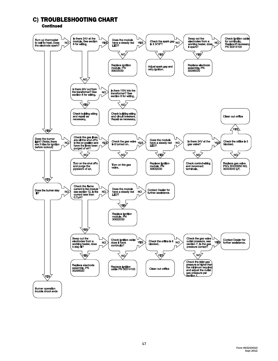 C) troubleshooting chart | Space Ray DK Series User Manual | Page 18 / 22