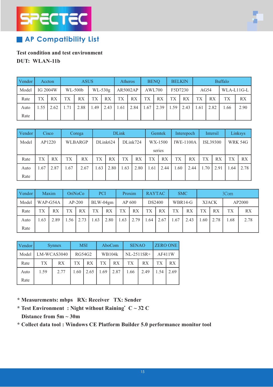 Ap compatibility list | Spectec SDW-820/822 User manual User Manual | Page 17 / 26