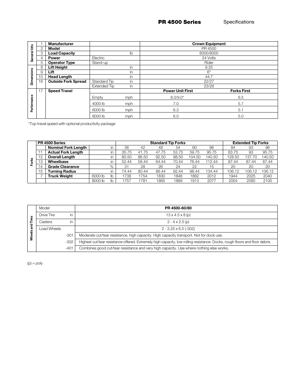 Pr 4500 series | Crown Equipment Rider Pallet Truck PR 4500 Series User Manual | Page 3 / 6