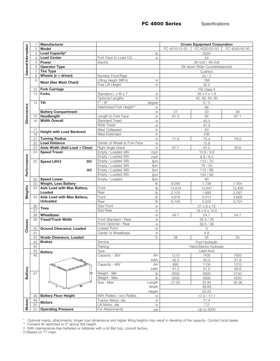 Fc 4500 series | Crown Equipment Sit-down Rider Lift Truck FC 4500 Series User Manual | Page 4 / 8