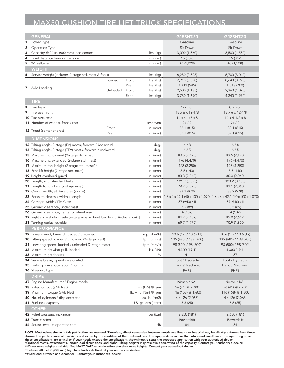 Max50 cushion tire lift truck specifications | Crown Equipment Cushion Tire Lift Trucks MAX50 User Manual | Page 3 / 6