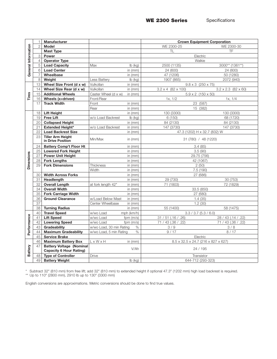 We 2300 series | Crown Equipment Walkie Stackers WE 2300 Series User Manual | Page 3 / 8