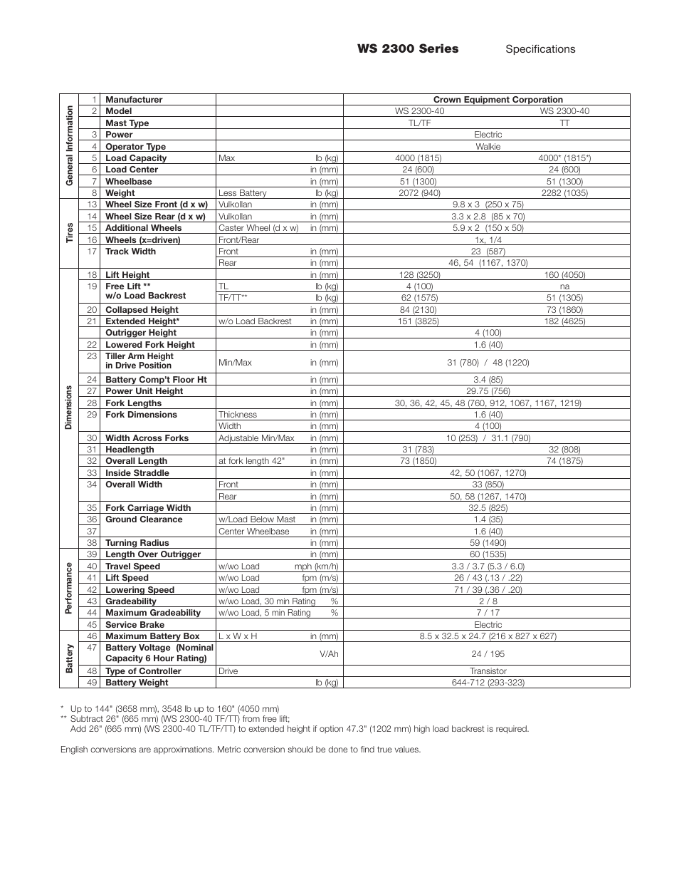 Ws 2300 series | Crown Equipment Walkie Stackers WE 2300 Series User Manual | Page 6 / 8