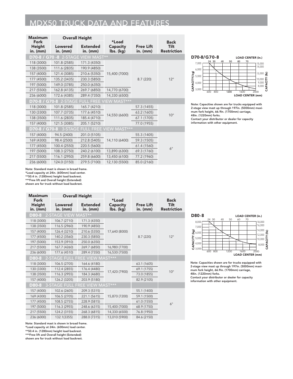 Mdx50 truck data and features, D80-8 2-stage view mast, D80-8 2-stage full free view mast | D80-8 3-stage full free view mast, D80-8 | Crown Equipment Pneumatic Tire Lift Trucks MDX50 User Manual | Page 4 / 8