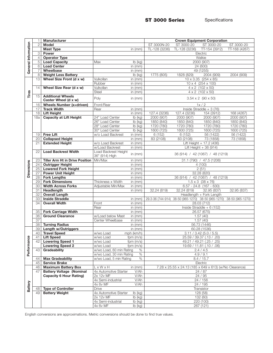 St 3000 series | Crown Equipment ST 3000 Series User Manual | Page 3 / 8