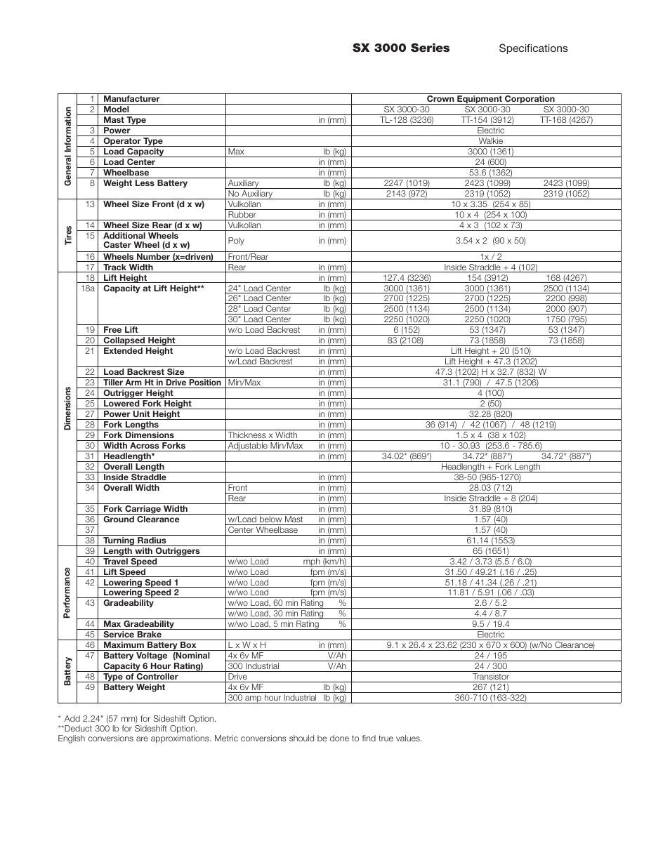 Sx 3000 series | Crown Equipment ST 3000 Series User Manual | Page 5 / 8